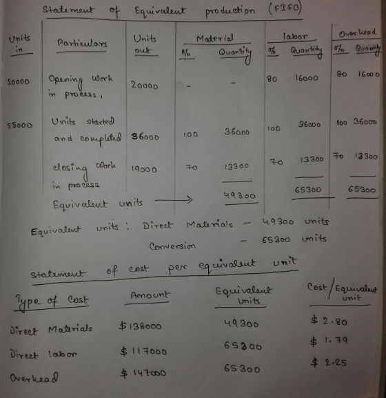 stada muut et Equu valeur production (f2fc) statern out ot Equiv pro duction (1Fo labor Over lea d Unis in Material Partiouloxs Units out 히。 8o 16000 6co D 20000 Opaning work 20000 n pruaess, sUnits started to0 36000 foo 3600b and coupltd 3600D o 36oo0 ( 13300 133o0 t3300 in pro c2ss 65300653o Egvivalan tunnis-ㄧ-> (19300 / Equivalant unitsDirek Maarials9300 units ste.tament of cost perc eq uv pe 여 Cost ua 3oo uIv -65200 units Conversion uivalout unit Equivalanut Cost Equivalest Amoont unit units 300 6S306 6S 300 卓2-80 牟138000 Direer Matri als Direst lab ore Overheo $2.25