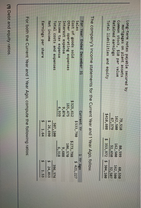 Long-term notes payable secured by mortgages on plant assets Common stock, $10 par value Retained earnings Total liabilities