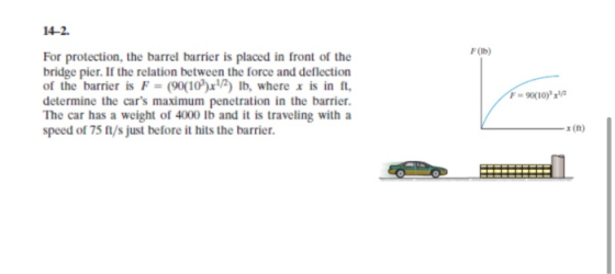 F(lb) For protection, the barrel barrier is placed in front of the bridge pier. If the relation between the force and deflect