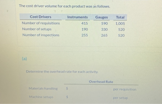 The cost driver volume for each product was as follows. Total Instruments 415 Cost Drivers Number of requisitions Number of s