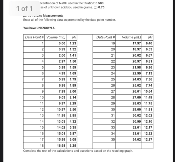 ncentration of NaOH used in the titration: 0.500 1 of 1 ss of unknown acid you used in grams. (g) 0.75 PIVO Vuine Measurement