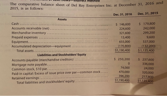 terprises Inc. at December 31, 2016 and UT LUJI TUWS-iluirect Method The comparative balance sheet of Del Ray Enterprises Inc