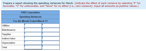 Prepare a report showing the spending variances for March. (Indicate the effect of each variance by selecting F for favorab