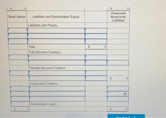 Book Values Liabilities and Stockholders Equity Unsecured Nonpriority Liabilities Liabilities with Priority: $ Total Fully S