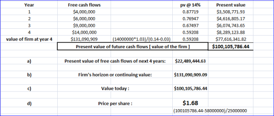 Present value Free cash flows Year pv@14% $4,000,000 $3,508,771.93 0.87719 1 $6,000,000 $9,000,000 $4,616,805.17 2 0.76947 $6