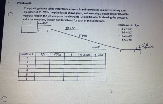 . C Problem 14 The pipeling shown takes water from a reservoir and terminates in a nozzle having a jet diameter of 2. With t