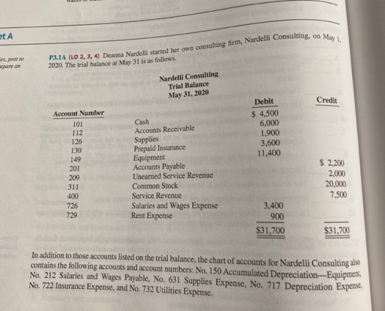 et A es, post to repare an firm. Nardelli Consulting, on May 1 P3.1A (LO 2, 3, 4) Deanna Nardelli started her own consulting