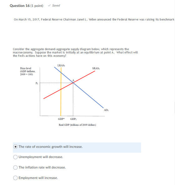 Question 16 (1 point) Saved On March 15, 2017, Federal Reserve Chairman Janet L. Yellen announced the Federal Reserve was rai