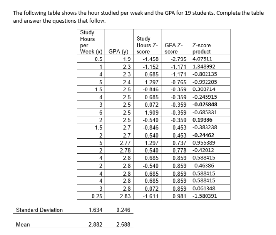 The following table shows the hour studied per week and the GPA for 19 students. Complete the table and answer the questions