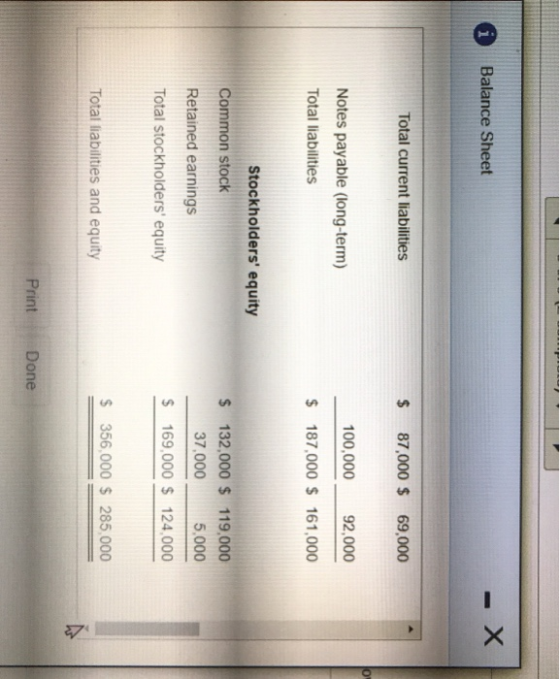Balance Sheet - X Total current liabilities $ 87,000 $ 69,000 100,000 92,000 Notes payable (long-term) Total liabilities $ 18