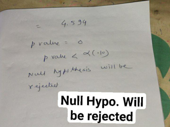 9.594 p value p vakre a 2 (10) Null hypothesis will be rejected Null Hypo. Will be rejected