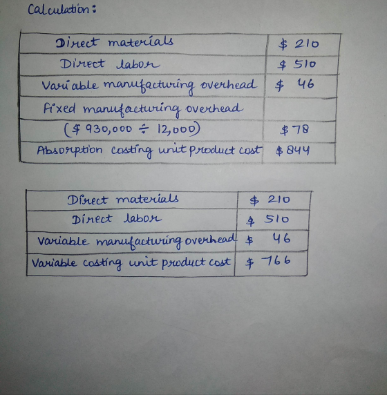 Calculation : $ 510 Direct materials $210 Direct labor Variable manufacturing overhead & 46 fixed manufacturing overhead ($ 9