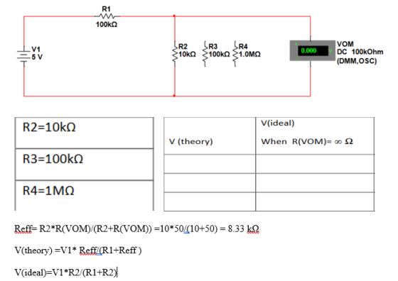 R1 ww 100kn VOM DC 100kOhm (DMM,OSC) R2 10kn R3 R4 0.000 V1 5 V 100kn 1.0M R2 10k V(ideal) When R(VOM)= o0 2 V (theory) R3-10