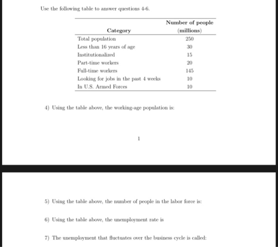 Use the following table to answer questions 4-6. Number of people (millions) 250 30 15 20 145 10 10 Category Total population