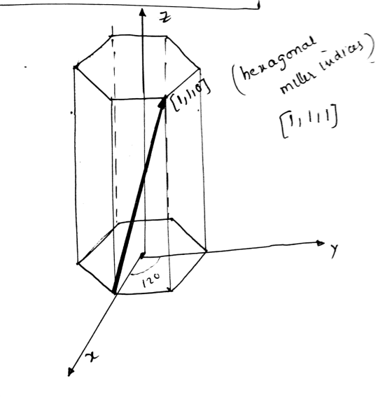 급 hexagonal miller ludices (1,907 [1,111) 120 x