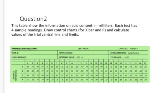 Question2 This table show the information on acid content in milliliters. Each test has 4 sample readings. Draw control chart