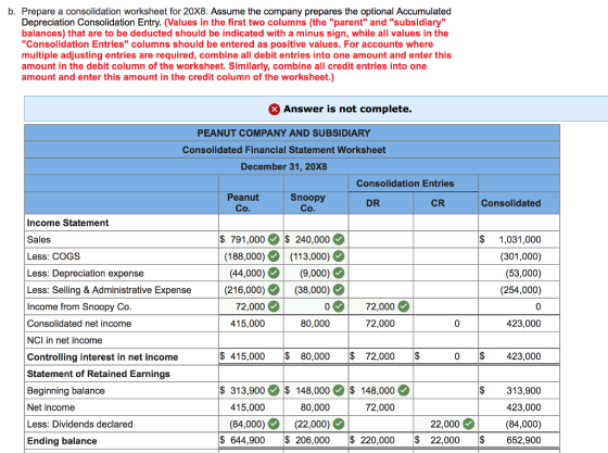 b. Prepare a consolidation worksheet for 20X8. Assume the company prepares the optional Accumulated Depreciation Consolidation Entry. (Values in the first two columns (the parent and subsidiary balances) that are to be deducted should be indicated with a minus sign, while all values in the Consolidation Entries columns should be entered as positive values. For accounts where multiple adjusting entries are required, combine all debit entries into one amount and enter this amount in the debit column of the worksheet. Similarly, combine all credit entries into one amount and enter this amount in the credit column of the worksheet.) Answer is not complete. PEANUT COMPANY AND SUBSIDIARY Consolidated Financial Statement Worksheet December 31, 20x8 Consolidation Entries Peanut Snoopy Co DR CR Consolidated Co Income Statement Sales Less: COGS Less: Depreciation expense Less: Selling & Administrative Expense (216,000 Income from Snoopy Co Consolidated net income NCI in net income Controlling interest in net income Statement of Retained Earnings Beginning balance Net income Less: Dividends declared Ending balance $ 791,000 $ 240,000 (188,000)(113,000) (9,000) (38,000) $ 1,031,000 (301,000) (53,000) (254,000) (44,000) 072,000 72,000 72,000 415,000 80,000 0 423,000 $ 415,000 80,000 72,000 0 $423,000 $ 313,900 415,000 148,000$ 148,000 72,000 $313,900 423,000 22,000 (84,000) 22,000 $652,900 80,000 (84,000)(22,000) $644,900 $ 206,000 220,000