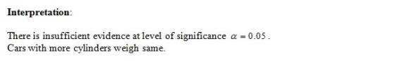Interpretation There is insufficient evidence at level of significance α Cars with more cylinders weigh same. 0.05-