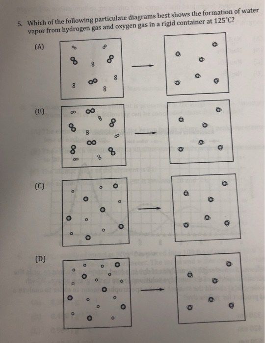 5. Which of the following particulate diagrams best shows the formation of water vapor from hydrogen gas and oxygen gas in a rigid container at 125 C? oo co 8