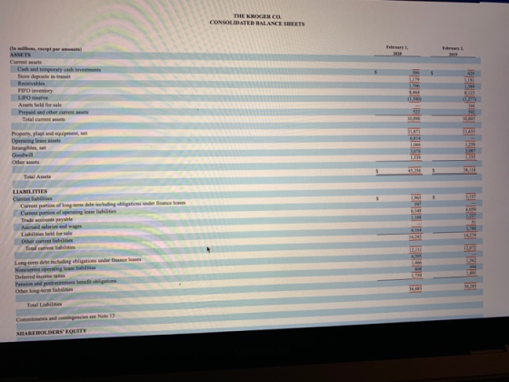 THE KROGER CO. CONSOLIDATED BALANCE SHEETS February 1, February 2019 5 422 399 1,179 (Inmens, wept paramos) ASSETS Current as