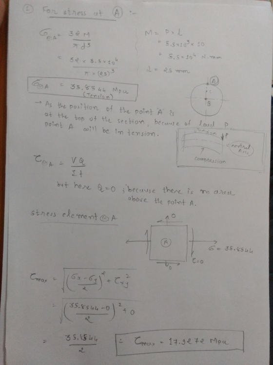 For stress at - - 3M d3 - 38 x 5.5 x 104 M= pxl - 5,5 x 103 x 10 = 5.5×104 N.mm do 25 mm - (85)3 A = 35.8544 Mpu - (Tension)