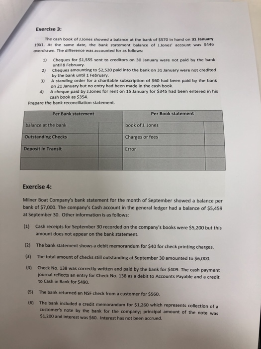 Exercise 3: The cash book of Jones showed a balance at the bank of $570 in hand on 31 January 1931. At the same date, the ban
