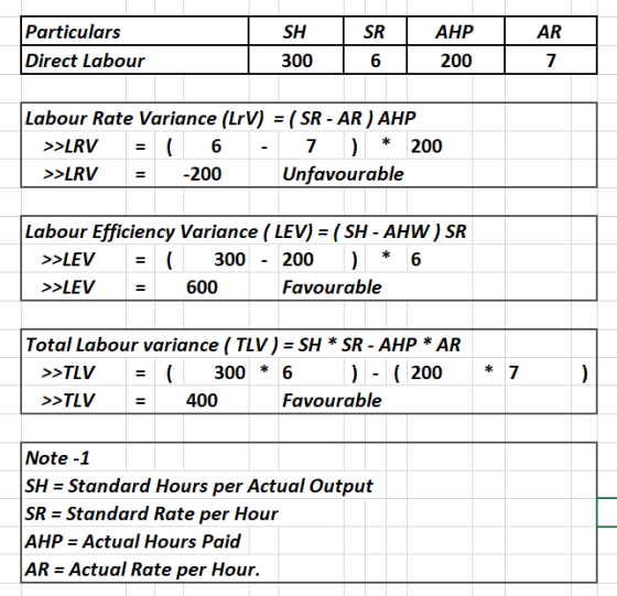SR Particulars Direct Labour SH 300 6 AHP 2 00 AR 7 Labour Rate Variance (LrV) = ( SR - AR) AHP >>LRV = ( 6 - 7 ) * 200 >>LRV