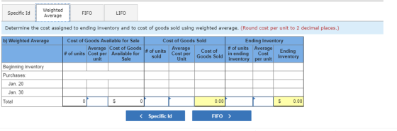 Weighted Specific Id Average FIFO LIFO Determine the cost assigned to ending inventory and to cost of goods sold using weighted average. (Round cost per unit to 2 decimal places.) b) Weighted Average Cost of Goods Available for Sale Cost of Goods Sold Ending Inventory # of units Average Ending Average Cost # of units Cost per Available for ofGoods | # of units | Cost per Goods Sold | Invento Average Cost of in ending ost sold unit Sale Unit r unit Inventory Beginning inventory Purchases Jan. 20 Jan. 30 Total 0.00 S 0.00 くSpecific ld FIFO >