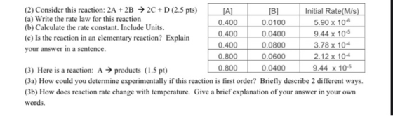 [A] (2) Consider this reaction: 2A + 2B → 2C+D (2.5 pts) [B] Initial Rate(M/s) (a) Write the rate law for this reaction 0.400