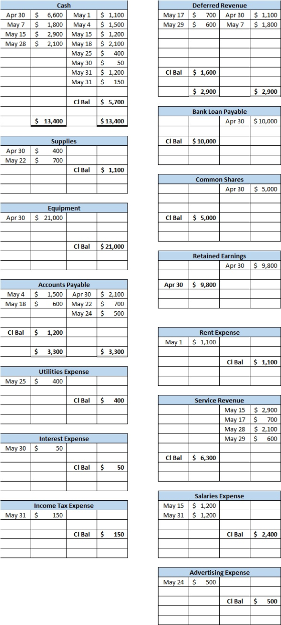 $ Deferred Revenue May 17$ 700 Apr 30 May 29 $ 600 May 7 Apr 30 May 7 May 15 May 28 $ 1,100 $ 1,800 $ $ $ Cash 6,600 May 1 $
