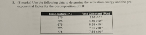 8. (8 marks) Use the following data to determine the activation energy and the pre- exponential factor for the decomposition