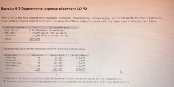 Exercise 9-5 Departmental expense allocations LO P2 Woh Che Co. has four departments: materials, personnel, manufacturing, an