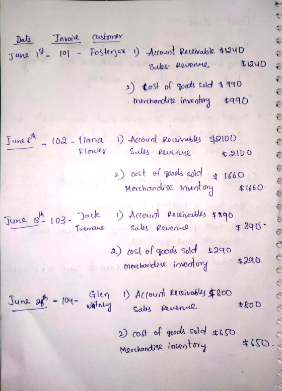 Date Invoice customer gune ist. 101 - Fosterjax 1) Account Receivable 41240 Sales Revenue $1240 2) Cost of goods sold $ 990 .