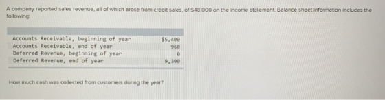 A company reported sales revenue, all of which arose from credit sales of $48,000 on the income statement. Balance sheet info