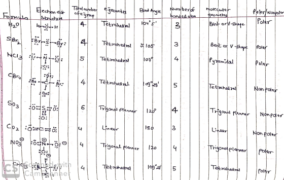 Total number & geometh | Bond Angle umber of bonded abom toomilla ofegroup] Election dar structure Hotel molecular geometry B