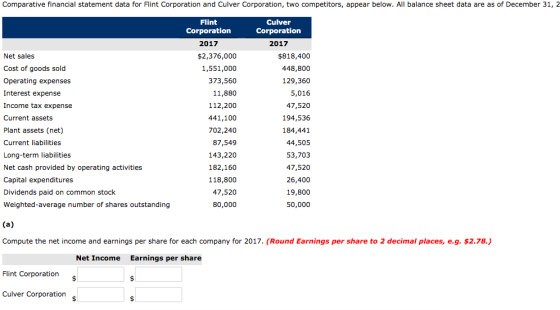 Comparative financial statement data for Flint Corporation and Culver Corporation, two competitors, appear below. All balance