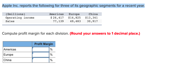 Apple Inc. reports the following for three of its geographic segments for a recent year. ($millions) Operating income Sales A