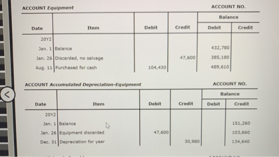 ACCOUNT NO. ACCOUNT Equipment Balance Credit Debit Debit Credit Item Date 20Υ2 432,780 Jan. 1 Balance 47,600 Jan. 26 Discarde