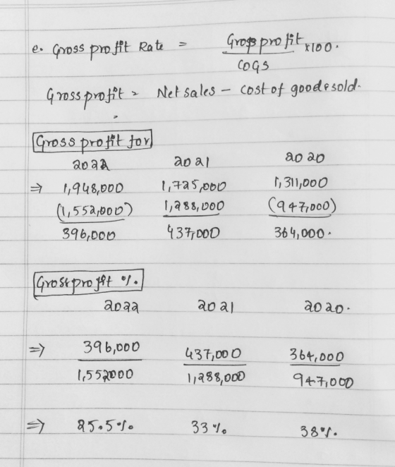 e. Gross pro fit Rate > Grosse pro fitxioo, cogs Gross profit > Net sales - cost of good e sold. Gross profit for 2020 7 1,94