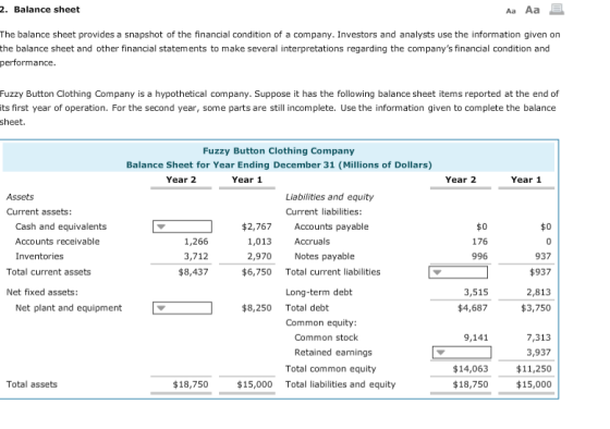 2. Balance sheet Aa Aa The balance sheet provides a snapshot of the financial condition of a company. Investors and analysts use the information given on the balance sheet and other financial statem ents to make several interpretations regarding the companys financial condition and performance Fuzzy Button Clothing Company is a hypothetical company. Suppose it has the following balance sheet items reported at the end of its first year of operation. For the second year, some parts are still incomplete. Use the information given to complete the balance sheet. Fuzzy Button Clothing Company Balance Sheet for Year Ending December 31 (Millions of Dollars) Year 2 Year 1 Year 2 Year 1 Assets Liabilities and equity Current liabilities: Current assets Cash and equivalents Accounts receivable Inventories $2,767 Accounts payable $0 176 996 $0 0 937 $937 2,813 $3,750 1,266 3,712 $8,437 1,013 Als 2,970 Notes payable Total current assets $6,750 Total current liabilities Net fixed assets: Long-term debt 3,515 $4,687 Net plant and equipment $8,250 Total debt Common equity: 9,141 7,313 3,937 $11,250 $15,000 Common stock Retained earnings Total common equity Total liabilities and equity $14,063 $18,750 Total assets $18,750 $15,000