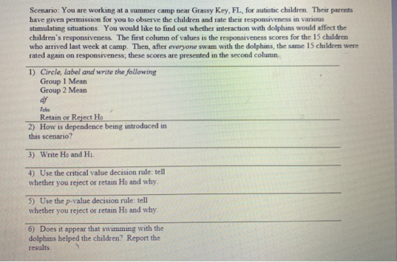 Scenario: You are working at a summer camp near Grassy Key, FL, for autistic children. Their parents have given permission fo