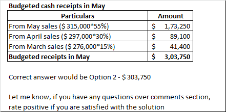Budgeted cash receipts in May Particulars From May sales ($ 315,000*55%) From April sales ($ 297,000*30%) From March sales ($
