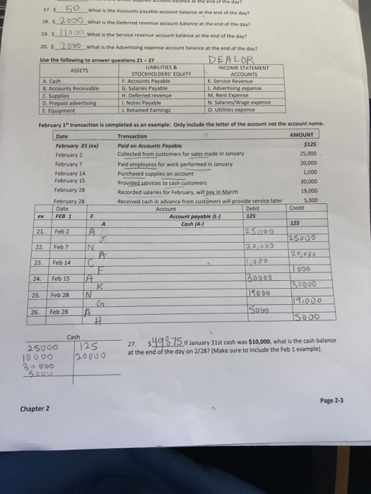 A d unt bance at the end of the dar 17 $ 50 What is the Accounts payable account balance at the end of the day? 182000 What i