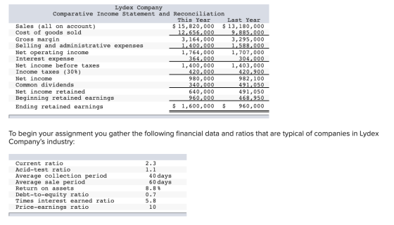 Lydex Company Comparative Income Statement and Reconciliation This Year Last Year Sales (all on account) $ 15,820,000 $ 13,18