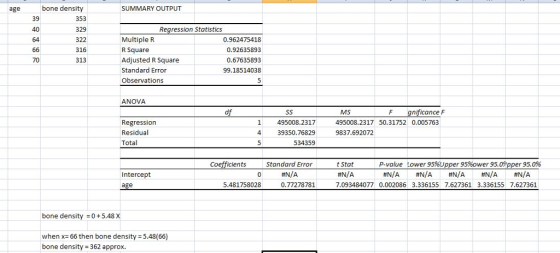 bone density 353 329 322 316 313 age SUMMARY OUTPUT 39 40 64 Regression Statistics MultipleR R Square Adjusted R Square Standard Error Observations 0.962475418 0.92635893 0.67635893 99.18514038 70 ANOVA nificance F Regression Residual Total MS 495008.2317 50.31752 0.005763 9837.692072 1 495008.2317 39350.76829 534359 Coefficients Standard Error t Stat #N/A 7.093484077 0.002086 3.336155 7.627361 3.336155 7.627361 P-value #N/A Lower 95%Upper 95%ower 95.09 pper 95.0% #N/A #N/A #N/A #N/A Intercept 0 #N/A 5.481758028 0.77278781 bone density 0 + 5.48 x when x-66 then bone density 5.48(66) bone density 362 approx.