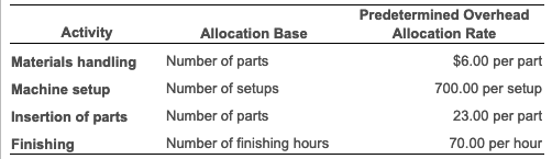 Activity Materials handling Machine setup Insertion of parts Finishing Allocation Base Number of parts Number of setups Numbe
