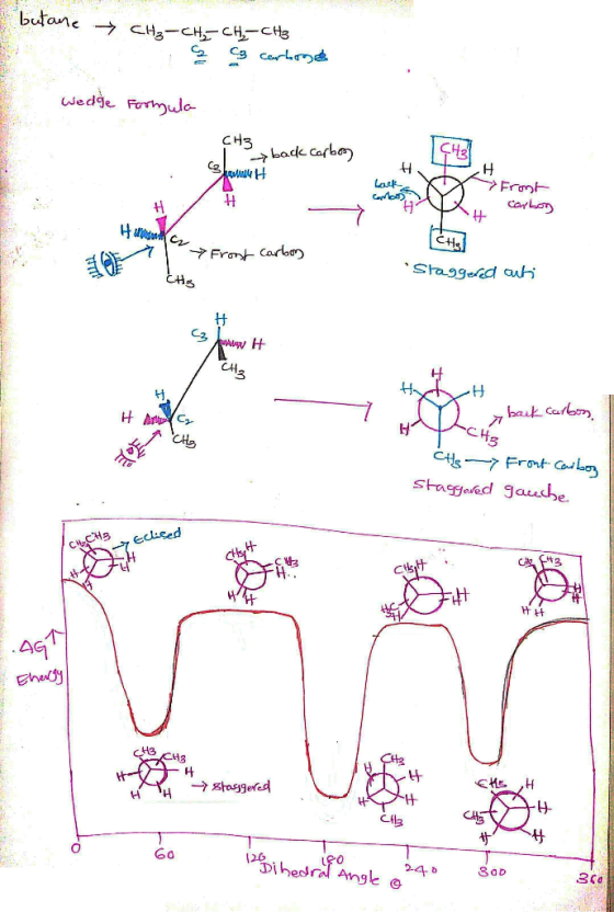 butane CH₂-CH₃ CH₂ CH3 2 3 Cerbergen wedge Formula C113 CH3 my back Carbon 3 wwwH H X H # 4 From Corbasy K H V Front Froost c