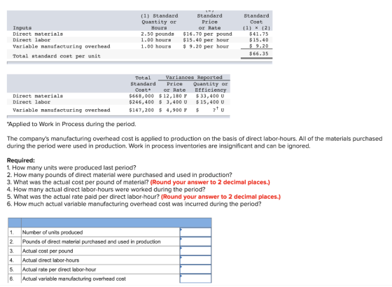 (1) Standard Quantity or Standard Standard Cost Price (1) (2) $41.75 $15.40 9.20 Inputs Direct materials Hours or Rate 2.50 p