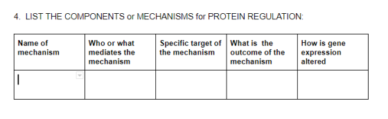 4. LIST THE COMPONENTS or MECHANISMS for PROTEIN REGULATION: Name of mechanism Who or what mediates the mechanism Specific ta