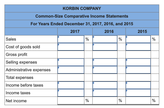 KORBIN COMPANY 2015 Common-Size Comparative Income Statements For Years Ended December 31, 2017, 2016, and 2015 2017 2016 Sal